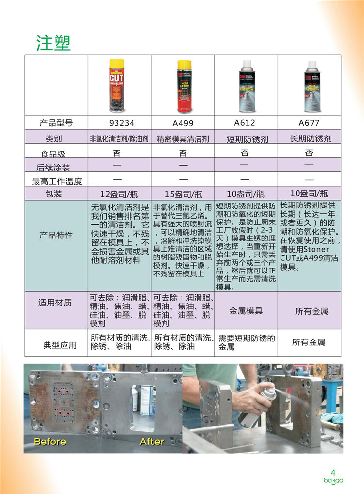 美國Stoner產(chǎn)品畫冊：塑料、聚氨酯、復(fù)合材料、橡膠制品等行業(yè)助劑（脫膜劑、清潔劑、防銹劑 、除油劑、潤滑劑、助流劑等）-4