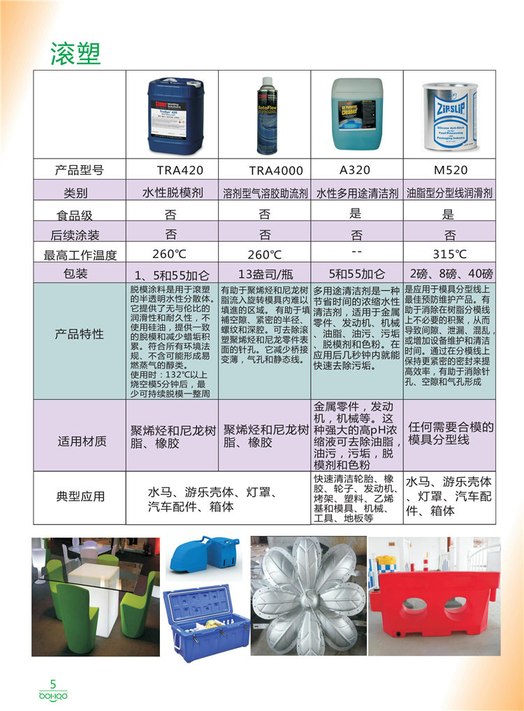 美國Stoner產(chǎn)品畫冊：塑料、聚氨酯、復(fù)合材料、橡膠制品等行業(yè)助劑（脫膜劑、清潔劑、防銹劑 、除油劑、潤滑劑、助流劑等）-5