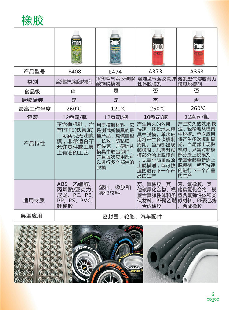 美國Stoner產(chǎn)品畫冊：塑料、聚氨酯、復(fù)合材料、橡膠制品等行業(yè)助劑（脫膜劑、清潔劑、防銹劑 、除油劑、潤滑劑、助流劑等）-6