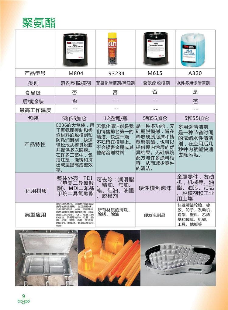 美國Stoner產(chǎn)品畫冊：塑料、聚氨酯、復(fù)合材料、橡膠制品等行業(yè)助劑（脫膜劑、清潔劑、防銹劑 、除油劑、潤滑劑、助流劑等）-9