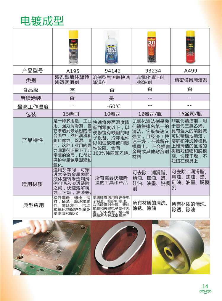 美國Stoner產(chǎn)品畫冊：塑料、聚氨酯、復(fù)合材料、橡膠制品等行業(yè)助劑（脫膜劑、清潔劑、防銹劑 、除油劑、潤滑劑、助流劑等）-14