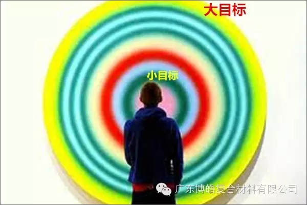 【博皓課堂】團(tuán)隊(duì)拖延癥，腫么辦？-4